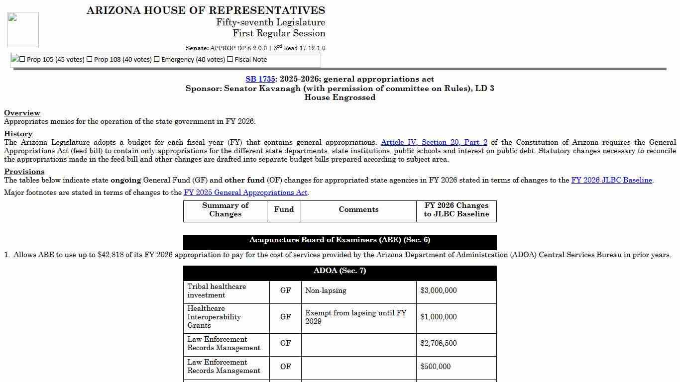 SB1735 - 571R - House Bill Summary